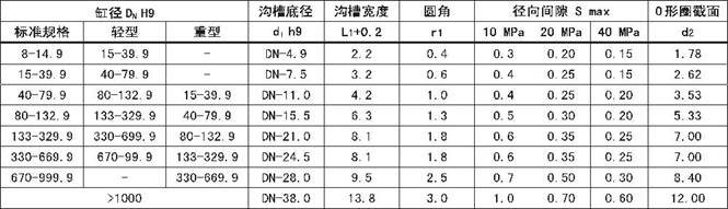 達曼森孔用格萊圈